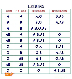 泰州怎么选择正规的亲子鉴定机构，泰州正规亲子鉴定大概价格